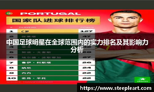 中国足球明星在全球范围内的实力排名及其影响力分析